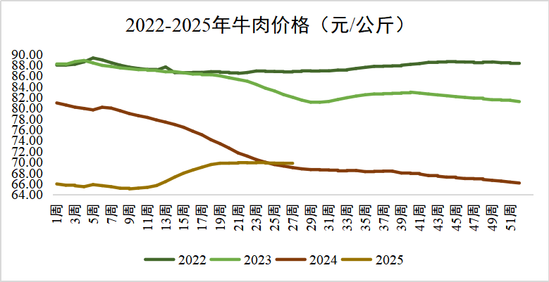 20250722145630973097 NG28-不凡成就非凡,相信品牌的力量